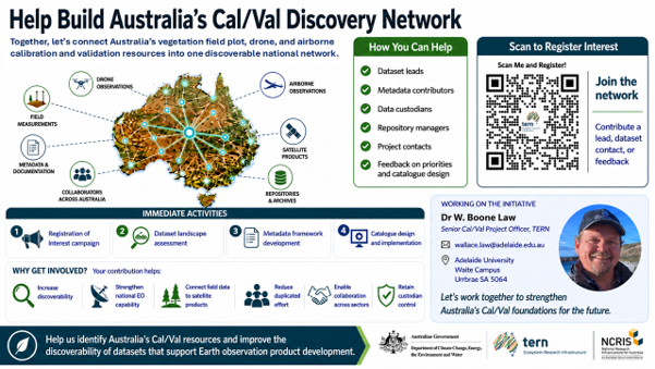TERN infographic inviting participation in Australia’s Cal/Val Discovery Network, connecting field, drone, airborne and satellite observations | Image for the National Initiative to Improve Discovery of Vegetation Cal/Val Datasets for Remote Sensing page.