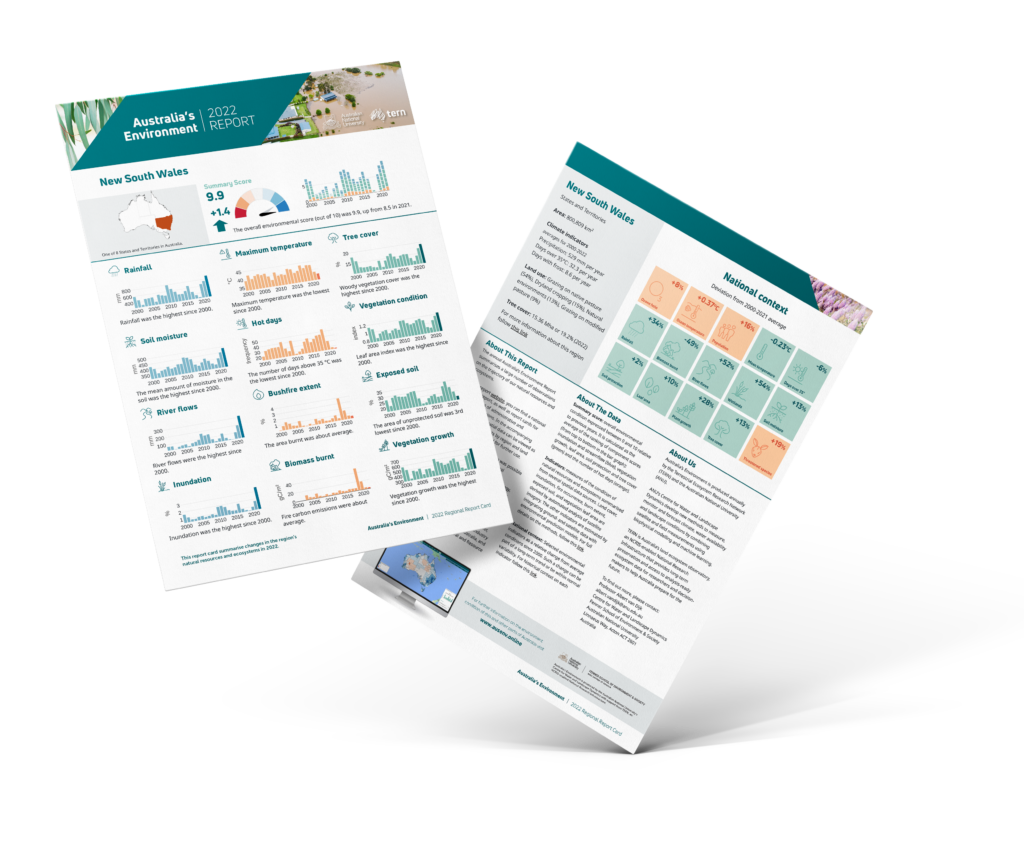 TERN Australia’s Environment 2022 Report for New South Wales showing environmental indicators, trends and national context | Image for the TERN's multiplier effect: one infrastructure benefits many economies page.