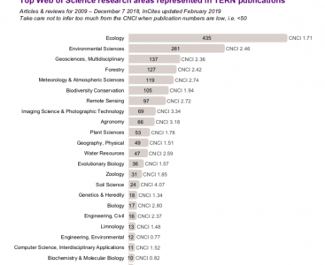 TERN_Publications_Metric_Fields
