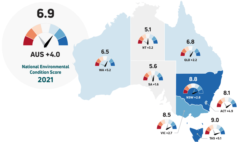 Australia's Environmental Condition Score (ECS) by State and Territory and change from the previous year | Featured Image for Australia's Environment in 2021 page by TERN.